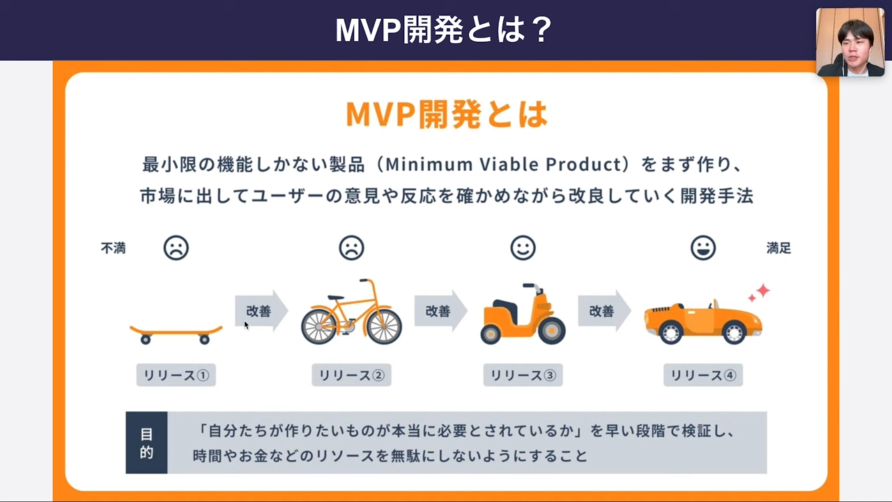 MVPのイメージ